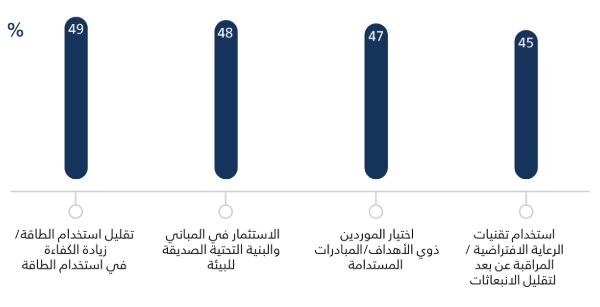 التزام عالمي المستوى بالاستدامة البيئية