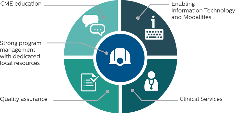 Cancer Center Proposition Design Graphic