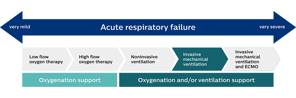 acute respiratory slide 4