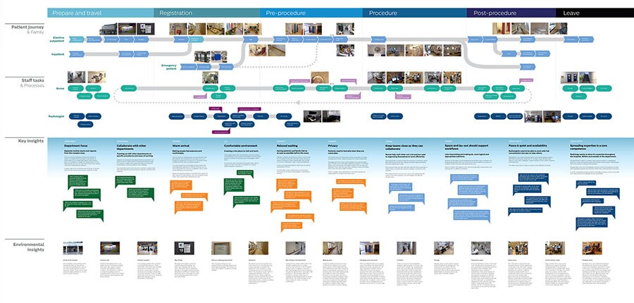 360 experience flow download (.pdf) file