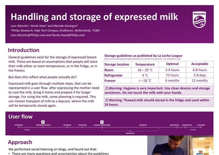 Posteraventsymposium Milk Management 20200511