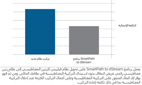 cost graph