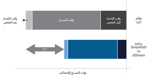 scan time graph