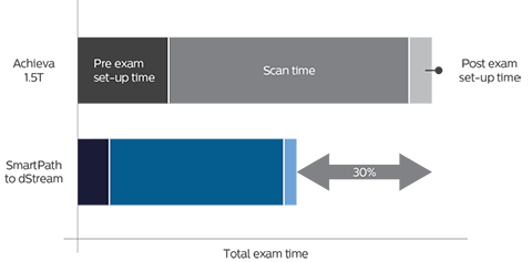 scan time graph