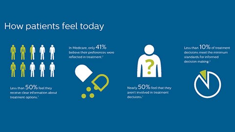 Strengthening the doctor-patient connection