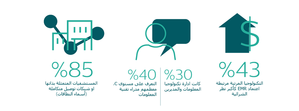 مخطط المعلومات البيانية للرعاية المتصلة