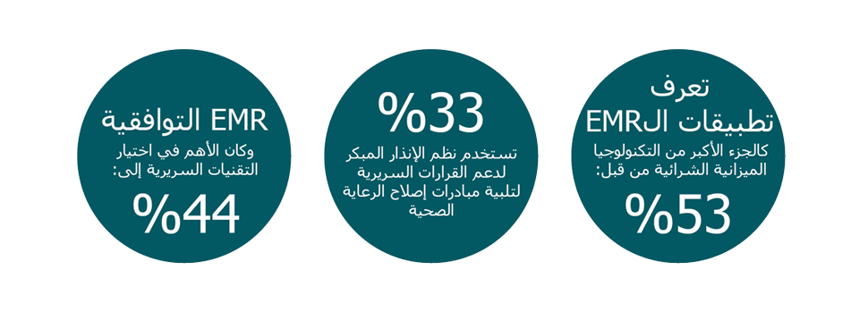  مخطط المعلومات البيانية للرعاية المتصلة