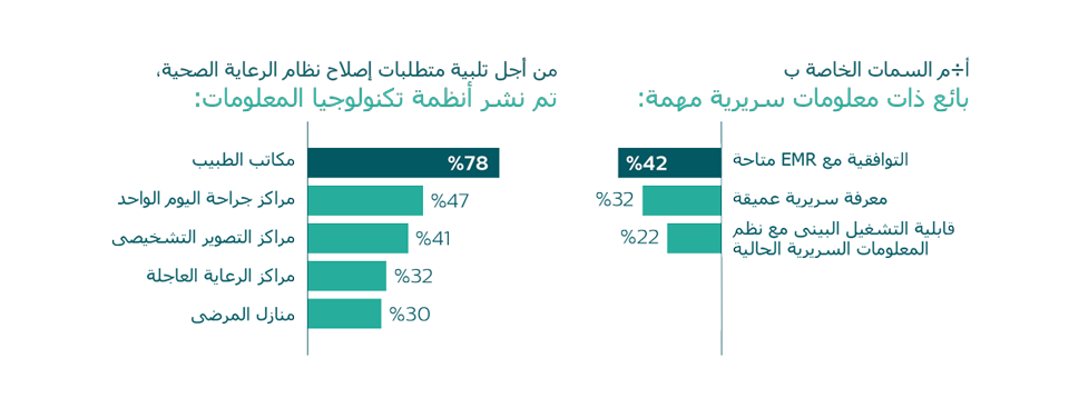  مخطط المعلومات البيانية للرعاية المتصلة