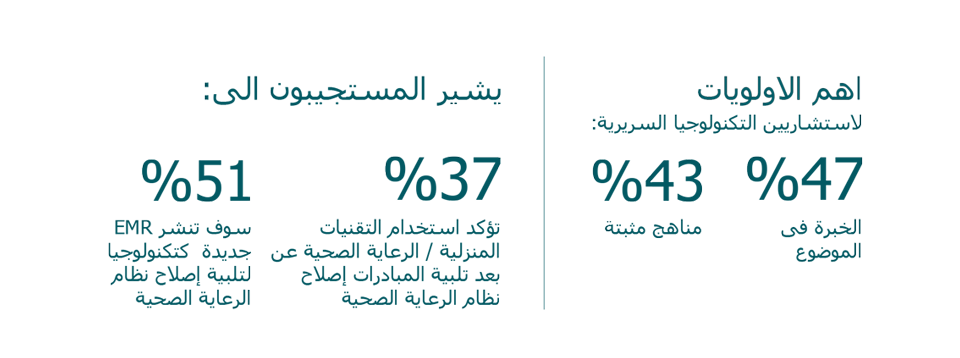  مخطط المعلومات البيانية للرعاية المتصلة