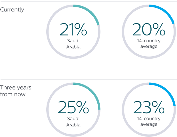 21percent graphic