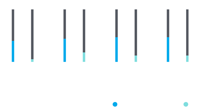 رسم 47 بالمائة