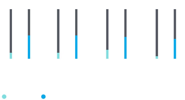 47percent graphic