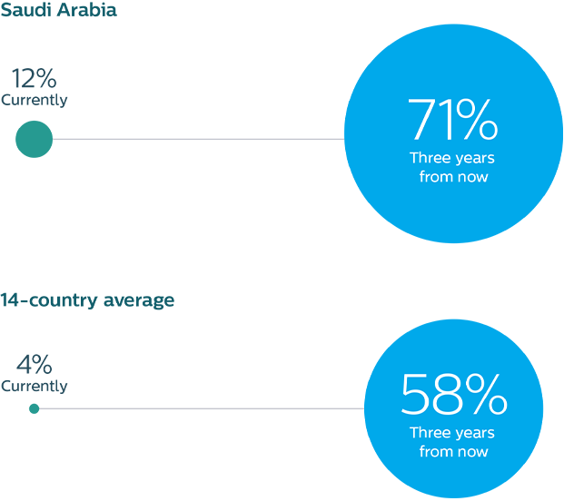 71percent graphic