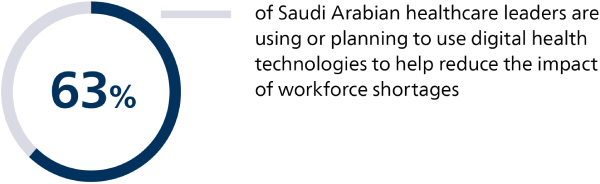 Closing the technology gap to meet needs and expectations