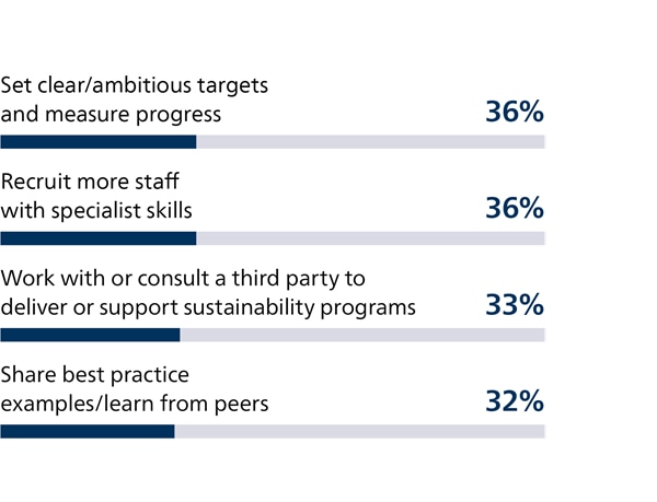 South African healthcare professionals see several challenges impeding progress to an effective healthcare ecosystem