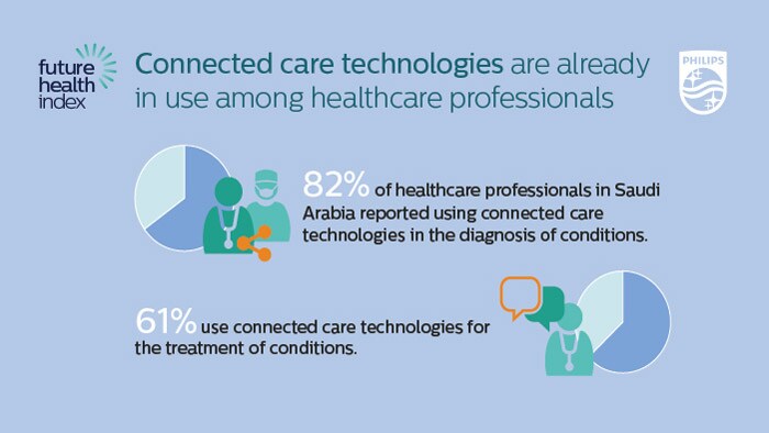 Philips launches new ‘Future Health Index’ reports